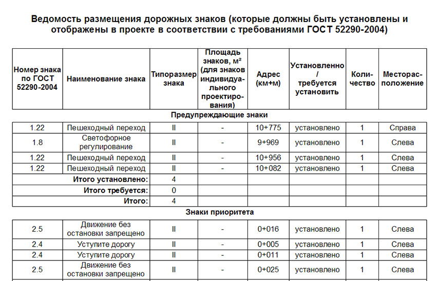 Выборгские ведомости. Ведомость демонтажа дорожных знаков. Ведомость размещения дорожных знаков. Ведомость установки дорожных знаков. Ведомость временных дорожных знаков.